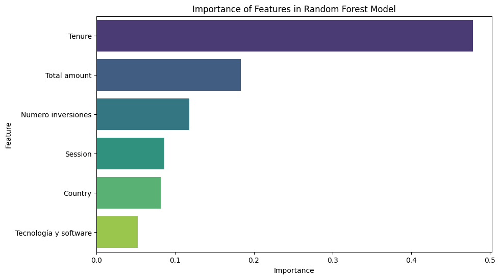 importance_rf